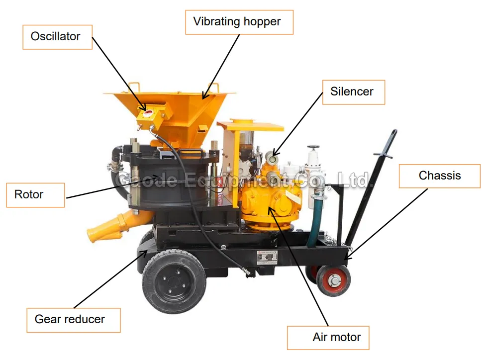 Gaodetec GSZ-10S 10m3/h air motor driven multifunctional rotor type shotcrete machine